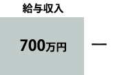 給与収入 700万円