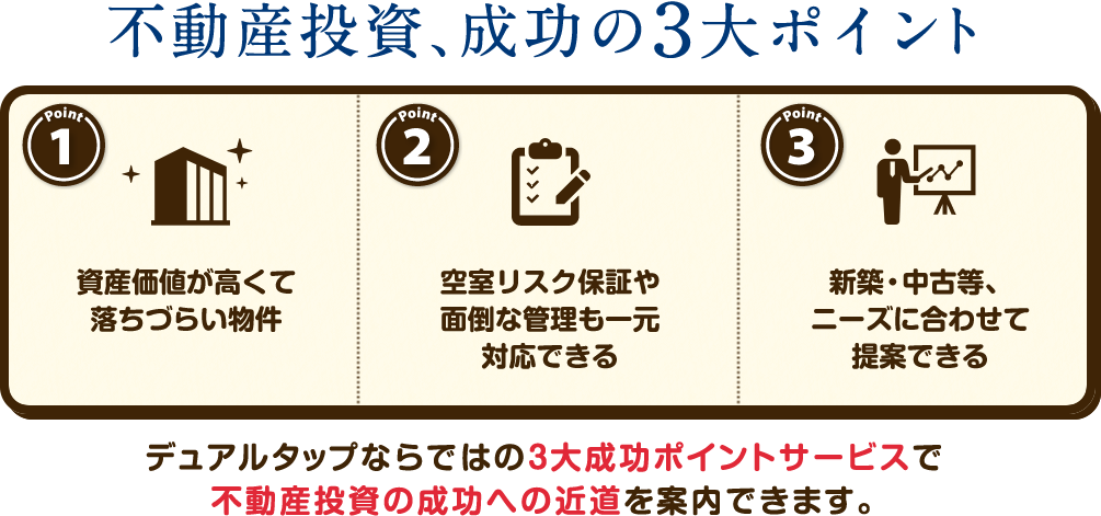 不動産投資、成功の3大ポイント