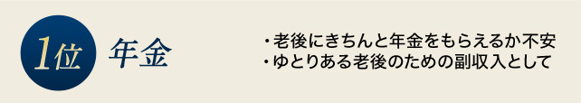 1位 年金 ・老後にきちんと年金をもらえるか不安 ・ゆとりある老後のための副収入として