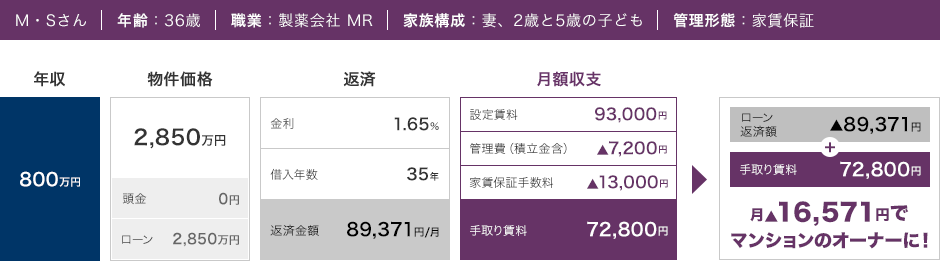 CASE3 年収800万円