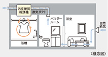 24時間低風量常時換気システム