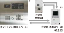 TVモニター付オートロックシステム