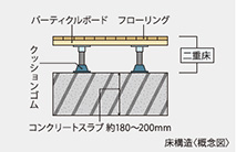 床構造