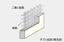 ダブル配筋