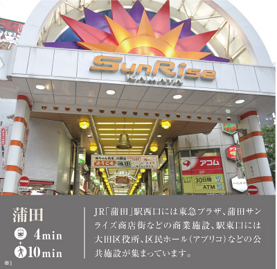 JR「蒲田」駅西口には東急プラザ、蒲田サンライズ商店街などの商業施設、駅東口には大田区役所、区民ホール（アプリコ）などの公共施設が集まっています。