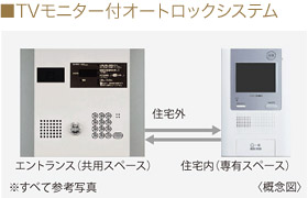 TVモニター付オートロックシステム