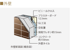 外壁