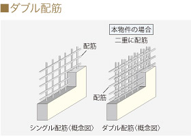 ダブル配筋