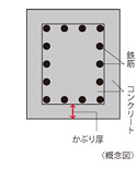 概念図
