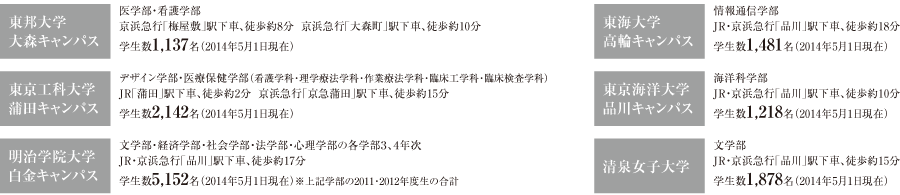 沿線・周辺主要大学