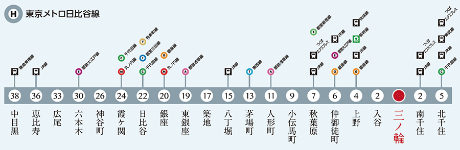 アクセス Xebec東日暮里 デュアルタップの投資用新築マンション