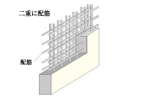 ダブル配筋
