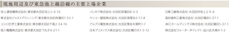 現地周辺及び東急池上線の主要上場企業