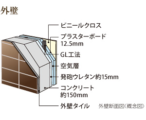 外壁