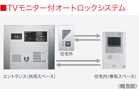 TVモニター付オートロックシステム