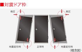 対震ドア枠