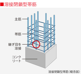 溶接閉鎖型帯筋