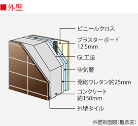 外壁