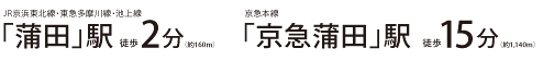 JR京浜東北線・東急多摩川線・池上線「蒲田」駅徒歩2分（約160m）京急本線「京急蒲田」駅徒歩15分（約1,140m）