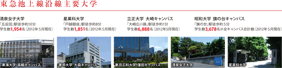 東急池上線沿線主要大学