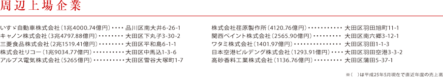 周辺上場企業 