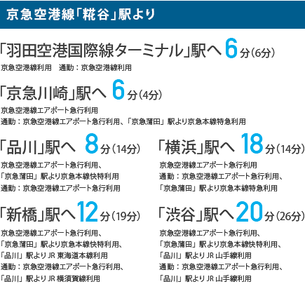 京急空港線「糀谷」駅より