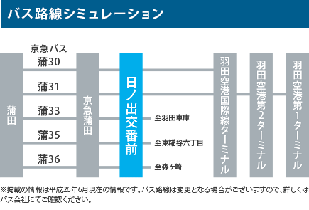 バス路線シミュレーション