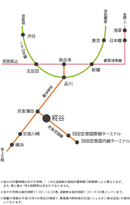 TRAIN ACCESS