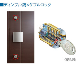 ディンプル錠×ダブルロック