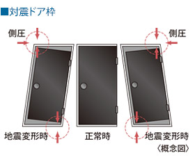 対震ドア枠