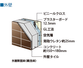 外壁