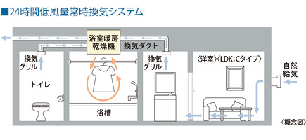 24時間低風量常時換気システム