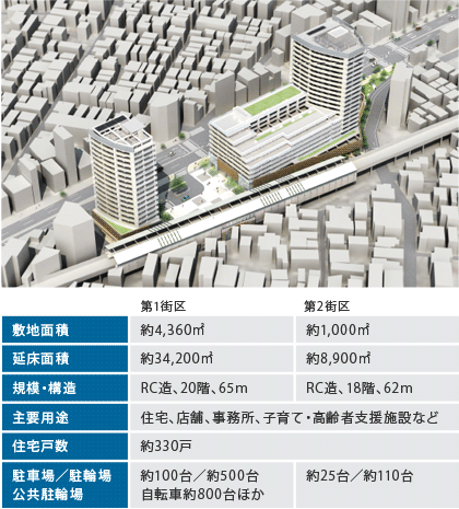 再開発施行地域概念図