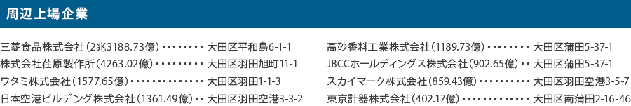 周辺上場企業