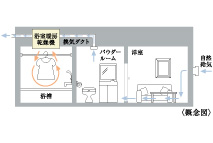 24時間低風量常時換気システム