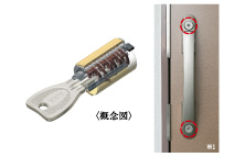 PRシリンダー×ダブルロック