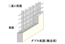 ダブル配筋