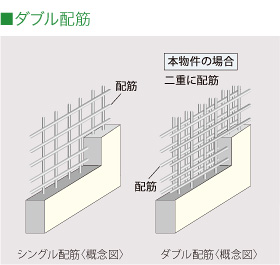 ダブル配筋