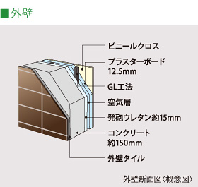 外壁