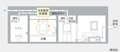 24時間低風量常時換気システム