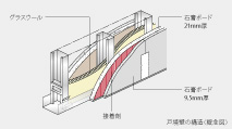 戸境壁