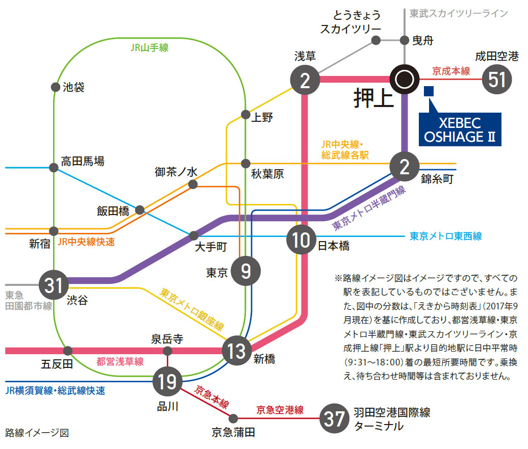 MULTI ACCESS LINE