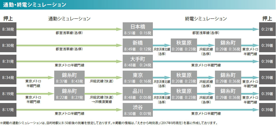 シミュレーション