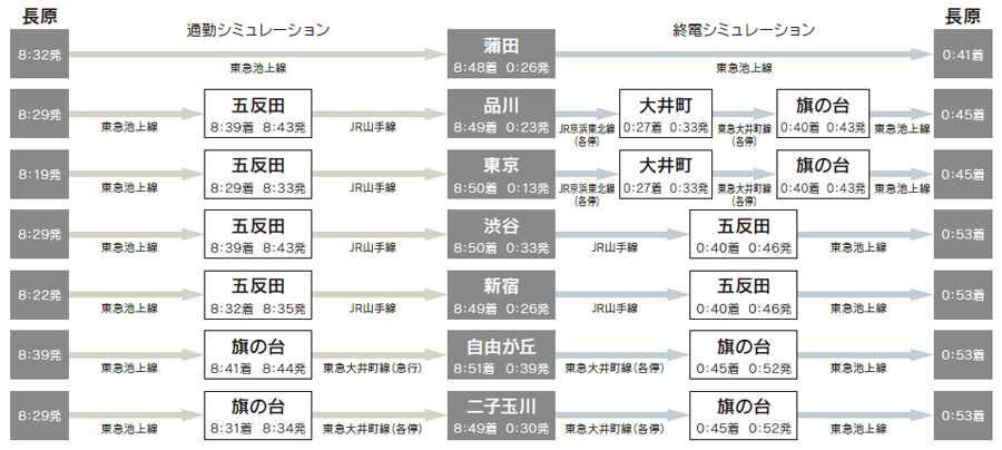 シミュレーション