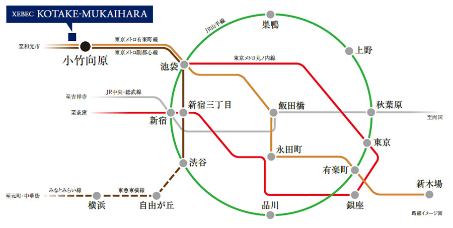 MULTI ACCESS LINE