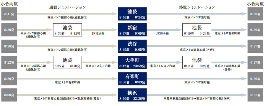 シミュレーション