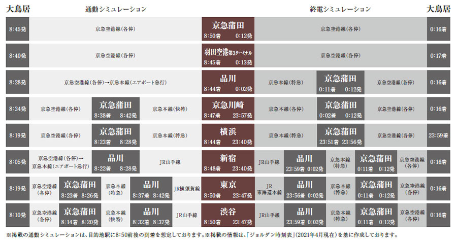 シミュレーション